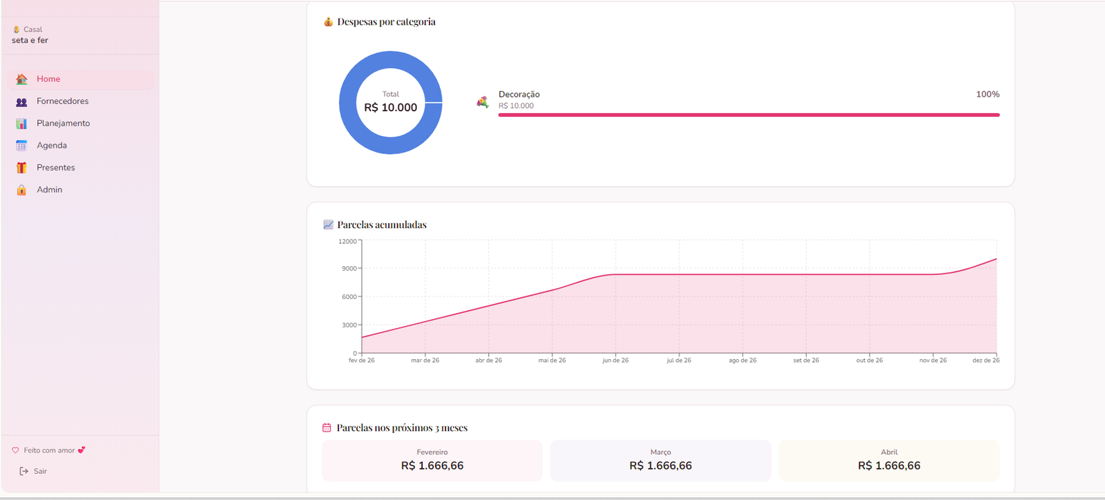Gráficos e relatórios