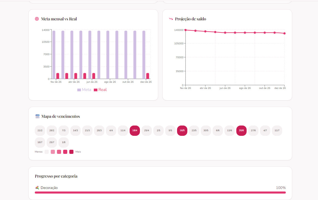 Parcelas organizadas